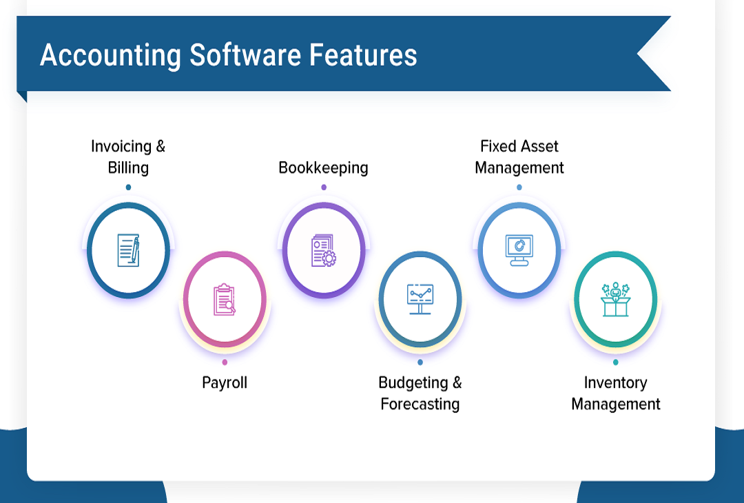 Accounting software